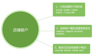 數云,讓營銷更有價值