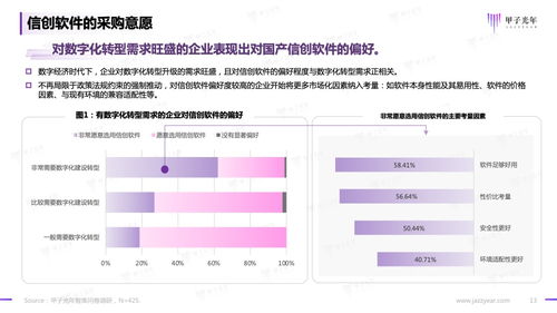 甲子光年 2023信創(chuàng)軟件品牌影響力研究報告 