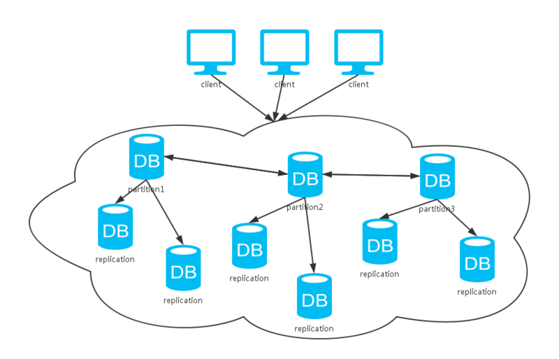 關于分布式系統的思考-架構-火龍果軟件