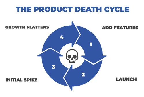 中國的軟件公司為什么做不出產品